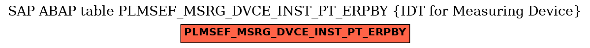 E-R Diagram for table PLMSEF_MSRG_DVCE_INST_PT_ERPBY (IDT for Measuring Device)