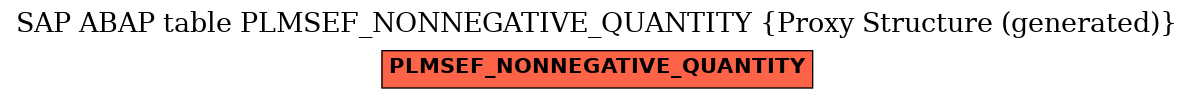 E-R Diagram for table PLMSEF_NONNEGATIVE_QUANTITY (Proxy Structure (generated))