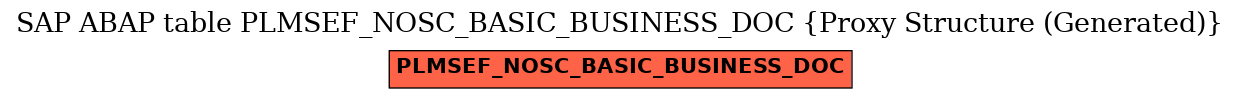 E-R Diagram for table PLMSEF_NOSC_BASIC_BUSINESS_DOC (Proxy Structure (Generated))