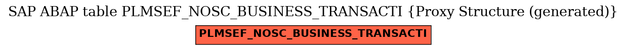 E-R Diagram for table PLMSEF_NOSC_BUSINESS_TRANSACTI (Proxy Structure (generated))