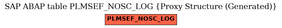 E-R Diagram for table PLMSEF_NOSC_LOG (Proxy Structure (Generated))