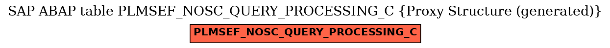 E-R Diagram for table PLMSEF_NOSC_QUERY_PROCESSING_C (Proxy Structure (generated))