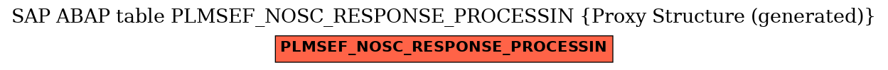 E-R Diagram for table PLMSEF_NOSC_RESPONSE_PROCESSIN (Proxy Structure (generated))