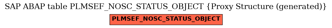 E-R Diagram for table PLMSEF_NOSC_STATUS_OBJECT (Proxy Structure (generated))