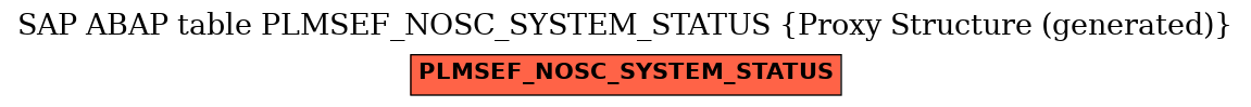 E-R Diagram for table PLMSEF_NOSC_SYSTEM_STATUS (Proxy Structure (generated))