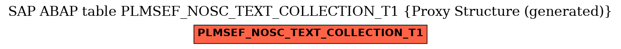 E-R Diagram for table PLMSEF_NOSC_TEXT_COLLECTION_T1 (Proxy Structure (generated))