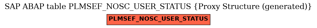 E-R Diagram for table PLMSEF_NOSC_USER_STATUS (Proxy Structure (generated))