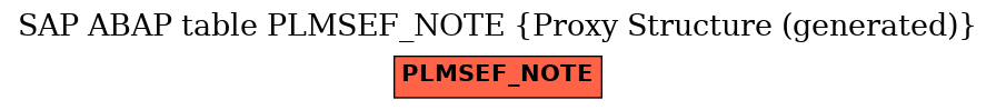 E-R Diagram for table PLMSEF_NOTE (Proxy Structure (generated))