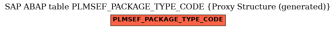 E-R Diagram for table PLMSEF_PACKAGE_TYPE_CODE (Proxy Structure (generated))