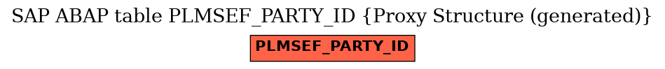 E-R Diagram for table PLMSEF_PARTY_ID (Proxy Structure (generated))