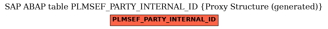 E-R Diagram for table PLMSEF_PARTY_INTERNAL_ID (Proxy Structure (generated))