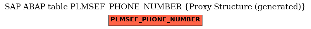 E-R Diagram for table PLMSEF_PHONE_NUMBER (Proxy Structure (generated))
