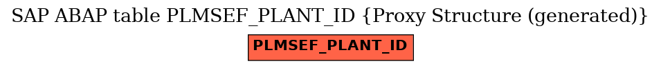 E-R Diagram for table PLMSEF_PLANT_ID (Proxy Structure (generated))