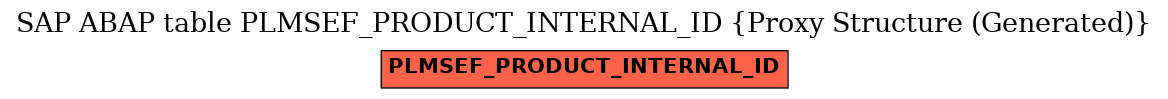 E-R Diagram for table PLMSEF_PRODUCT_INTERNAL_ID (Proxy Structure (Generated))