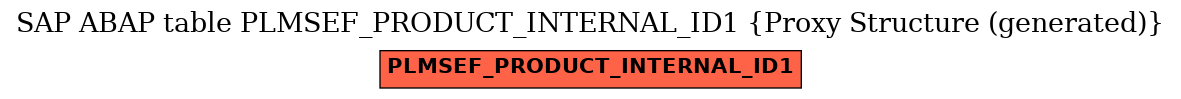 E-R Diagram for table PLMSEF_PRODUCT_INTERNAL_ID1 (Proxy Structure (generated))