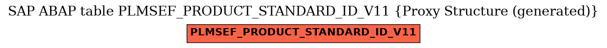 E-R Diagram for table PLMSEF_PRODUCT_STANDARD_ID_V11 (Proxy Structure (generated))