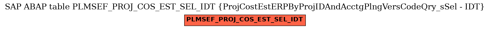 E-R Diagram for table PLMSEF_PROJ_COS_EST_SEL_IDT (ProjCostEstERPByProjIDAndAcctgPlngVersCodeQry_sSel - IDT)