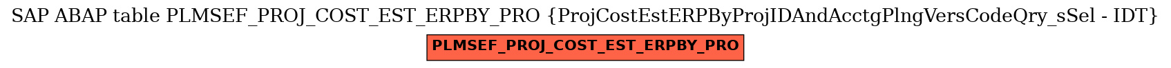 E-R Diagram for table PLMSEF_PROJ_COST_EST_ERPBY_PRO (ProjCostEstERPByProjIDAndAcctgPlngVersCodeQry_sSel - IDT)