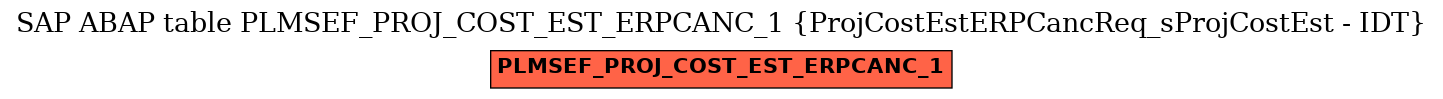 E-R Diagram for table PLMSEF_PROJ_COST_EST_ERPCANC_1 (ProjCostEstERPCancReq_sProjCostEst - IDT)