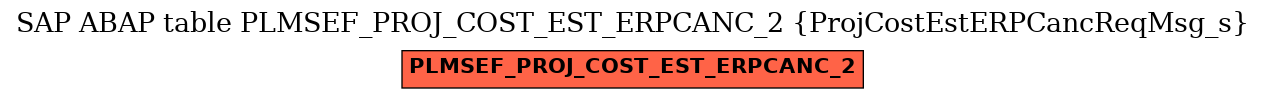 E-R Diagram for table PLMSEF_PROJ_COST_EST_ERPCANC_2 (ProjCostEstERPCancReqMsg_s)