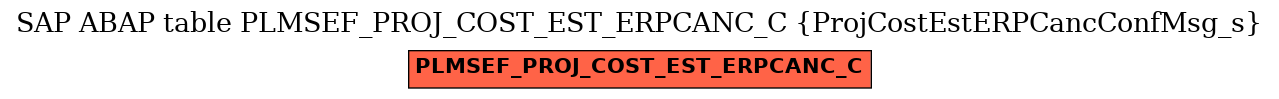 E-R Diagram for table PLMSEF_PROJ_COST_EST_ERPCANC_C (ProjCostEstERPCancConfMsg_s)