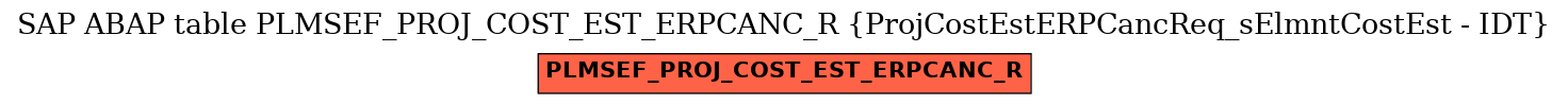 E-R Diagram for table PLMSEF_PROJ_COST_EST_ERPCANC_R (ProjCostEstERPCancReq_sElmntCostEst - IDT)