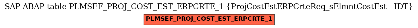 E-R Diagram for table PLMSEF_PROJ_COST_EST_ERPCRTE_1 (ProjCostEstERPCrteReq_sElmntCostEst - IDT)