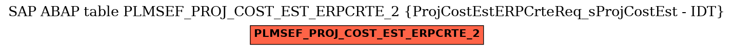 E-R Diagram for table PLMSEF_PROJ_COST_EST_ERPCRTE_2 (ProjCostEstERPCrteReq_sProjCostEst - IDT)