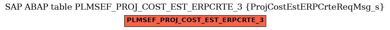 E-R Diagram for table PLMSEF_PROJ_COST_EST_ERPCRTE_3 (ProjCostEstERPCrteReqMsg_s)