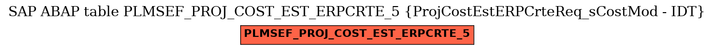 E-R Diagram for table PLMSEF_PROJ_COST_EST_ERPCRTE_5 (ProjCostEstERPCrteReq_sCostMod - IDT)