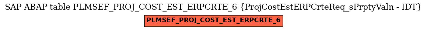 E-R Diagram for table PLMSEF_PROJ_COST_EST_ERPCRTE_6 (ProjCostEstERPCrteReq_sPrptyValn - IDT)