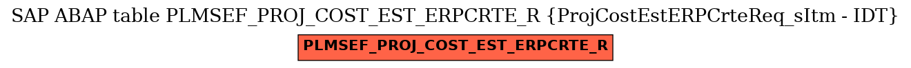 E-R Diagram for table PLMSEF_PROJ_COST_EST_ERPCRTE_R (ProjCostEstERPCrteReq_sItm - IDT)