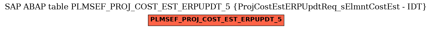 E-R Diagram for table PLMSEF_PROJ_COST_EST_ERPUPDT_5 (ProjCostEstERPUpdtReq_sElmntCostEst - IDT)