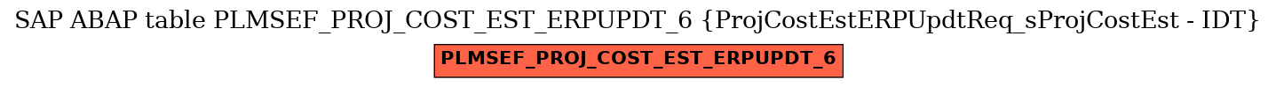 E-R Diagram for table PLMSEF_PROJ_COST_EST_ERPUPDT_6 (ProjCostEstERPUpdtReq_sProjCostEst - IDT)