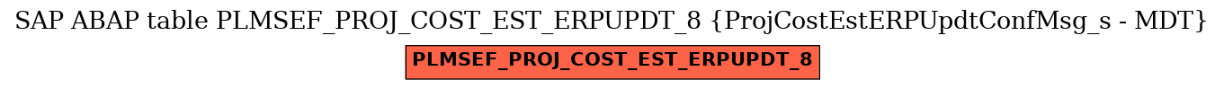 E-R Diagram for table PLMSEF_PROJ_COST_EST_ERPUPDT_8 (ProjCostEstERPUpdtConfMsg_s - MDT)