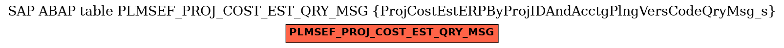 E-R Diagram for table PLMSEF_PROJ_COST_EST_QRY_MSG (ProjCostEstERPByProjIDAndAcctgPlngVersCodeQryMsg_s)
