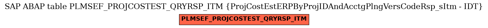 E-R Diagram for table PLMSEF_PROJCOSTEST_QRYRSP_ITM (ProjCostEstERPByProjIDAndAcctgPlngVersCodeRsp_sItm - IDT)