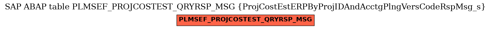 E-R Diagram for table PLMSEF_PROJCOSTEST_QRYRSP_MSG (ProjCostEstERPByProjIDAndAcctgPlngVersCodeRspMsg_s)