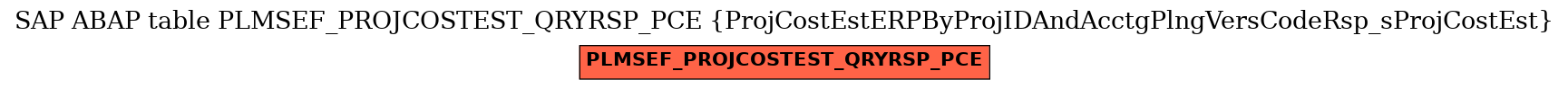 E-R Diagram for table PLMSEF_PROJCOSTEST_QRYRSP_PCE (ProjCostEstERPByProjIDAndAcctgPlngVersCodeRsp_sProjCostEst)