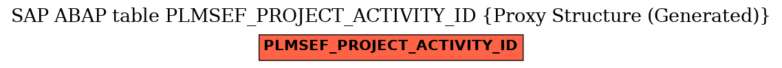 E-R Diagram for table PLMSEF_PROJECT_ACTIVITY_ID (Proxy Structure (Generated))