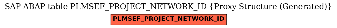 E-R Diagram for table PLMSEF_PROJECT_NETWORK_ID (Proxy Structure (Generated))
