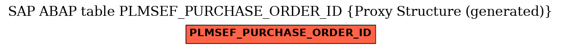 E-R Diagram for table PLMSEF_PURCHASE_ORDER_ID (Proxy Structure (generated))