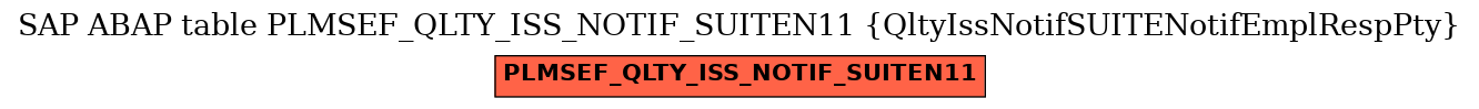 E-R Diagram for table PLMSEF_QLTY_ISS_NOTIF_SUITEN11 (QltyIssNotifSUITENotifEmplRespPty)