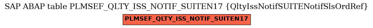 E-R Diagram for table PLMSEF_QLTY_ISS_NOTIF_SUITEN17 (QltyIssNotifSUITENotifSlsOrdRef)