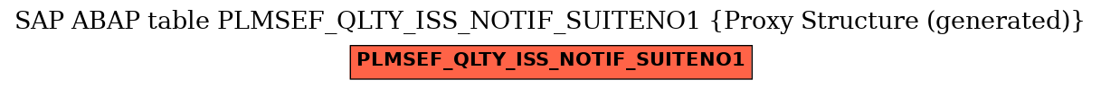 E-R Diagram for table PLMSEF_QLTY_ISS_NOTIF_SUITENO1 (Proxy Structure (generated))