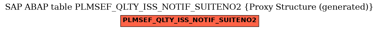 E-R Diagram for table PLMSEF_QLTY_ISS_NOTIF_SUITENO2 (Proxy Structure (generated))