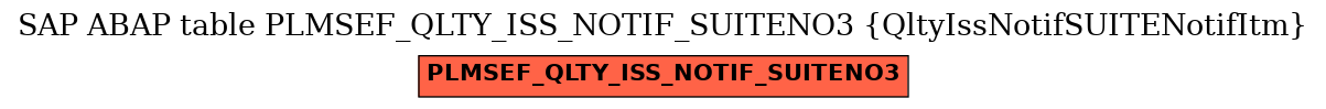 E-R Diagram for table PLMSEF_QLTY_ISS_NOTIF_SUITENO3 (QltyIssNotifSUITENotifItm)