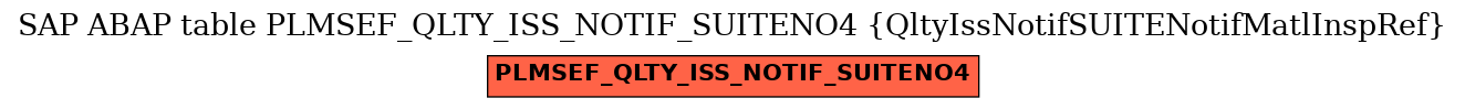 E-R Diagram for table PLMSEF_QLTY_ISS_NOTIF_SUITENO4 (QltyIssNotifSUITENotifMatlInspRef)