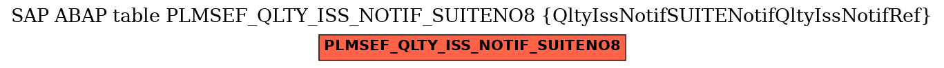 E-R Diagram for table PLMSEF_QLTY_ISS_NOTIF_SUITENO8 (QltyIssNotifSUITENotifQltyIssNotifRef)