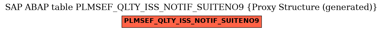 E-R Diagram for table PLMSEF_QLTY_ISS_NOTIF_SUITENO9 (Proxy Structure (generated))